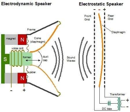 Tone and Sound Quality