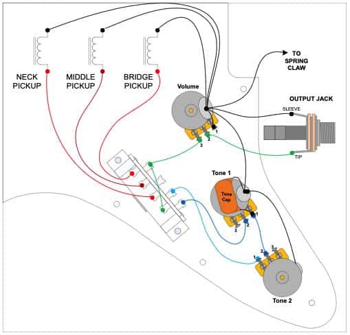 Understanding Your Guitar's Electronics