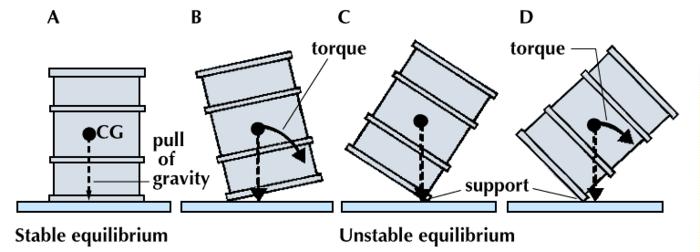 Weight and Balance