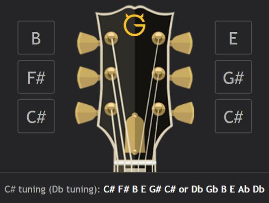 What is C# Tuning?