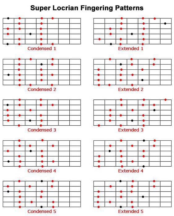 When and Where to Use the Locrian Scale