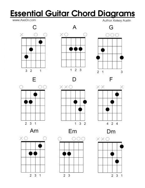 Essential Guitar Chords