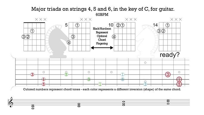 Essential Triad Exercises