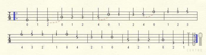 Exercises to Master the D Minor Scale