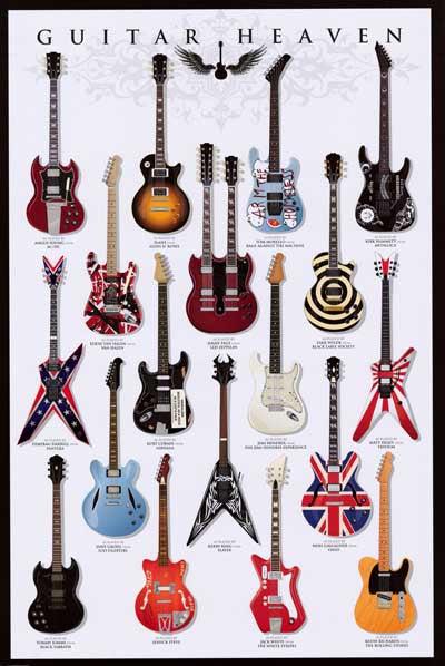 Famous Guitars in Country Music