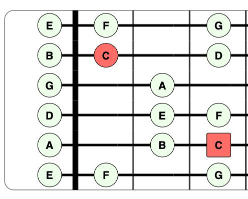 Guitar Tabs for Beginners