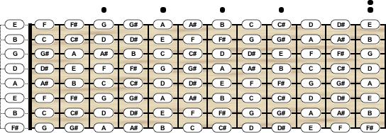 How to Play and Tune an 8-String Classical Guitar