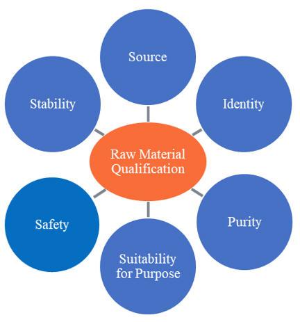 Importance of Material Quality