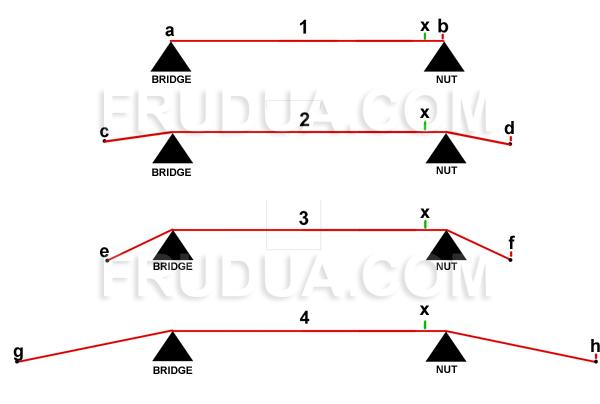 Improved Guitar String Tension