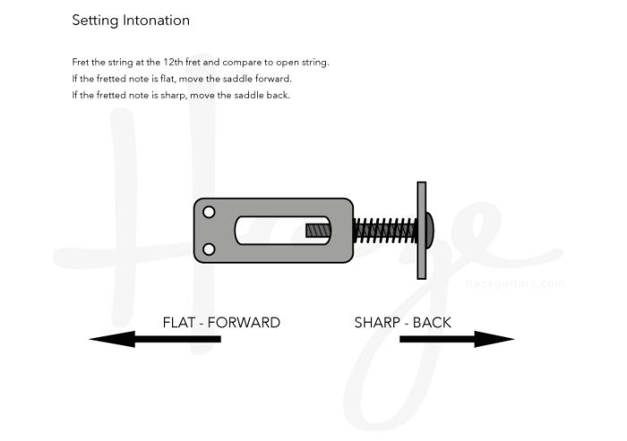 Intonation Issues