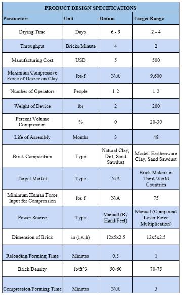 Key Specifications