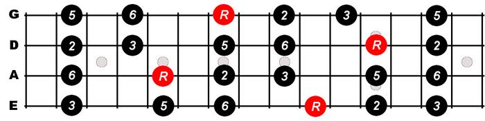 Practical Applications of the D Major Pentatonic Scale