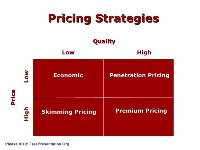 Pricing and Models