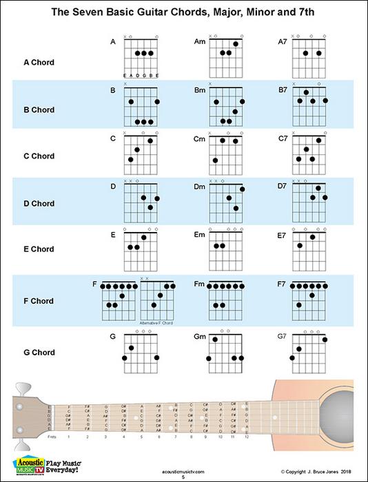 Ralph Denyer Guitar Handbook