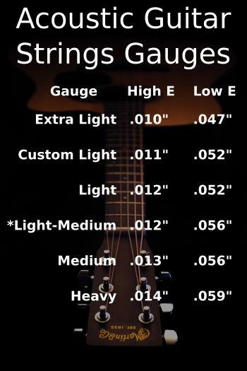 Selecting the Right Gauge