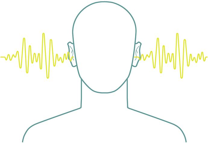 Sound Quality Analysis