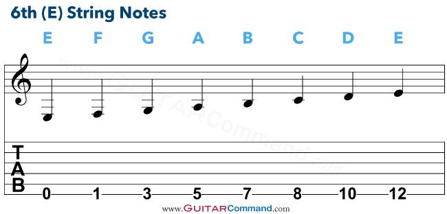 The Role of the Low E String