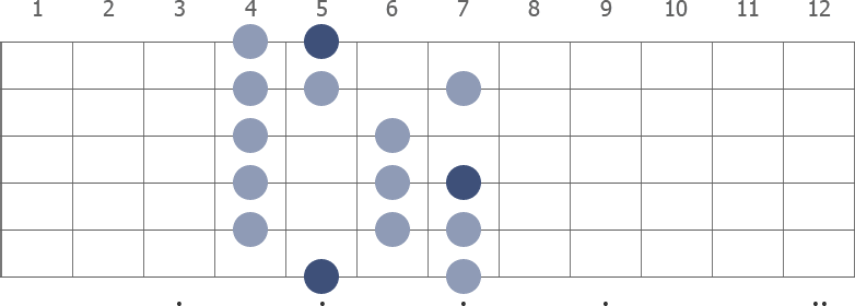 Understanding the Lydian Scale Pattern