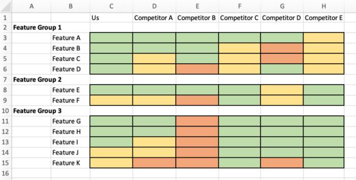 Top Picks and Comparing Features