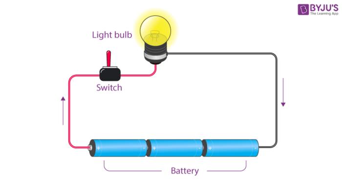 Understanding Circuit Components