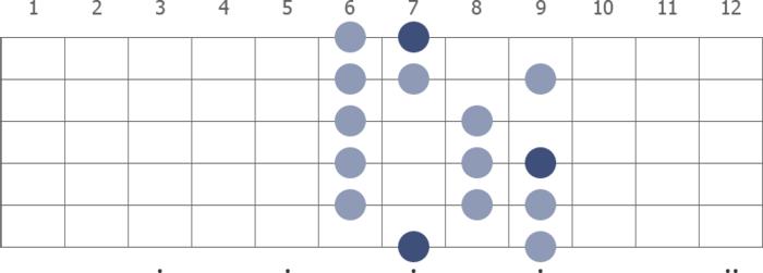 Applying Lydian Scale to Chord Progressions