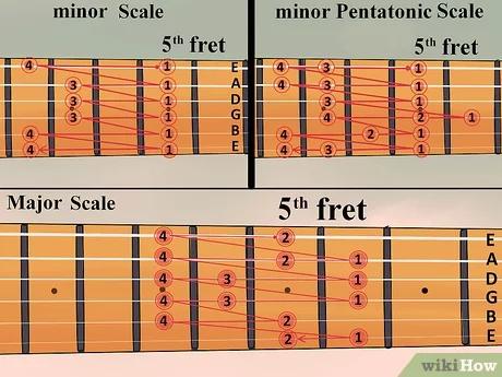 When to Practice Your Scales