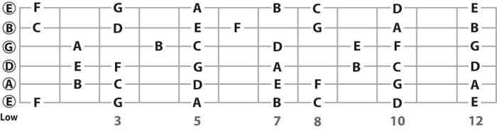 When to Use a 2x10 Guitar Cabinet