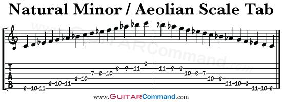 When to Apply the Aeolian Scale