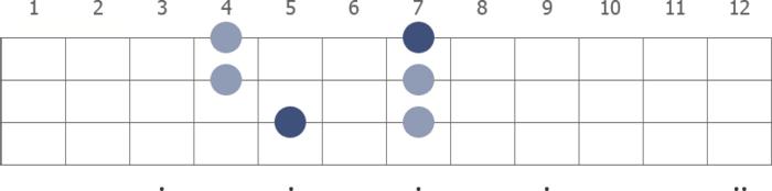 Why Use the D Major Pentatonic Scale?