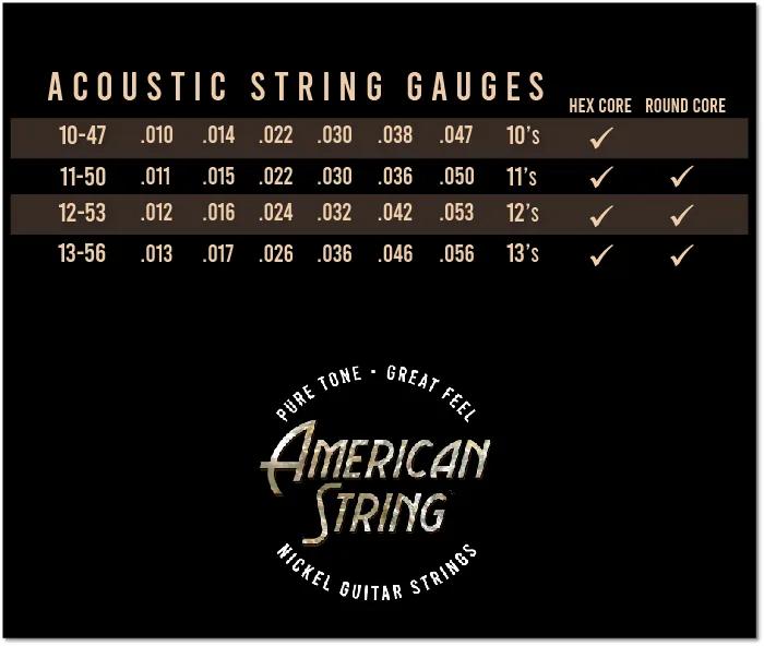 Guitar String Gauge Explained