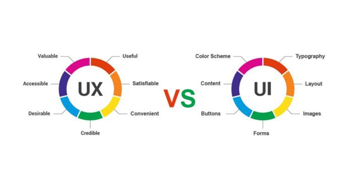 User Experiences