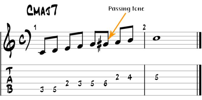 Applying Bebop Scale on Guitar