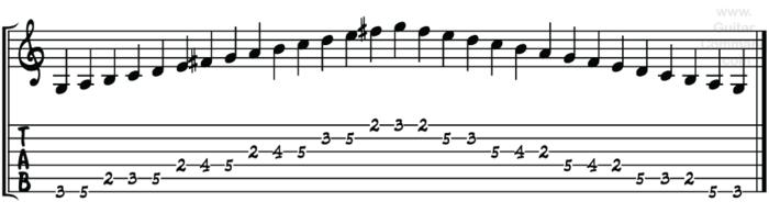 Applying Guitar Scale Tablature and Diagrams