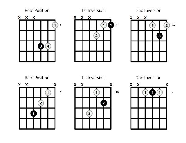 Chords and Arpeggios in B Flat Major