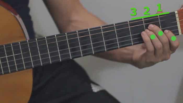 Common Guitar Chords and Finger Usage