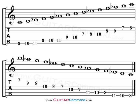 Delving into the Diatonic and A Harmonic Minor Scale