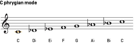 Discovering the Flamenco Guitar Scales