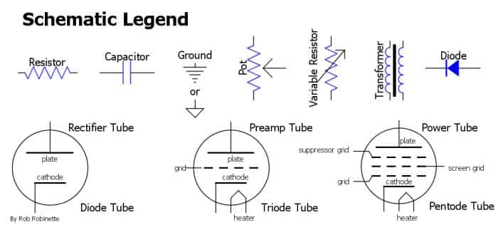 Dive into Tube Amp Components