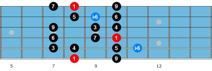 Fundamentals of bebop scales in jazz music