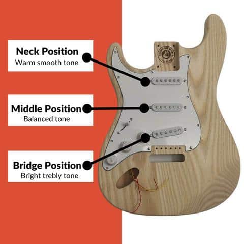 Pickup Placement and Impact on Tone