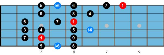 Practicing Bebop Scale on Guitar