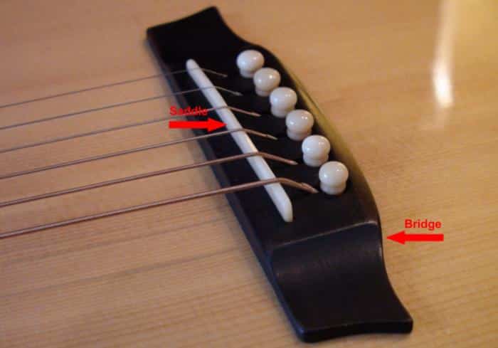 The Role of a Guitar Bridge
