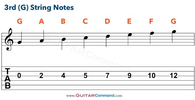 The Role of the G String in Chords