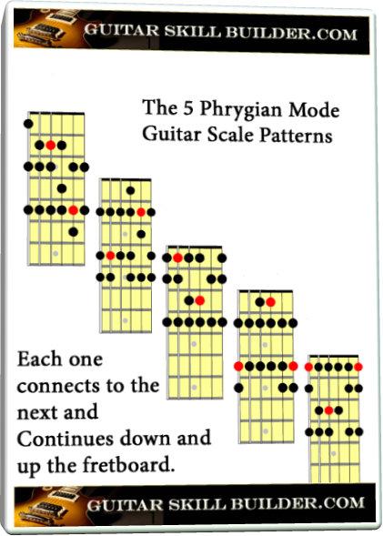 Understanding the Phrygian Mode