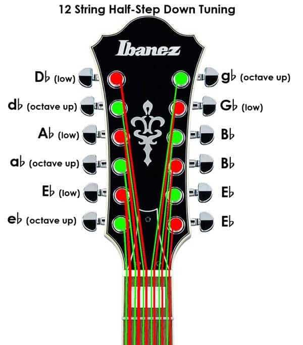When to Retune Your Guitar