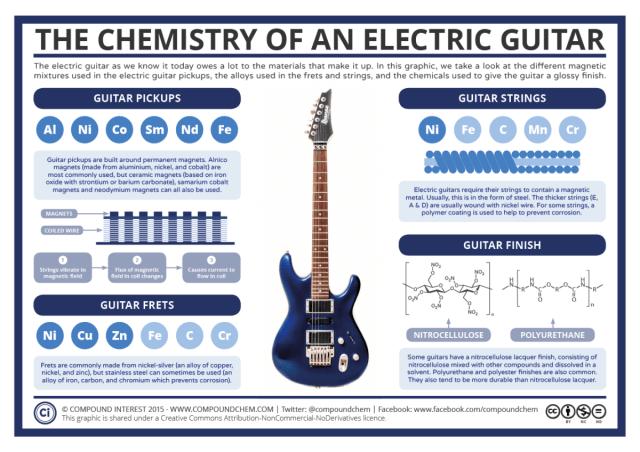 Factors Affecting Electric Guitar Weight