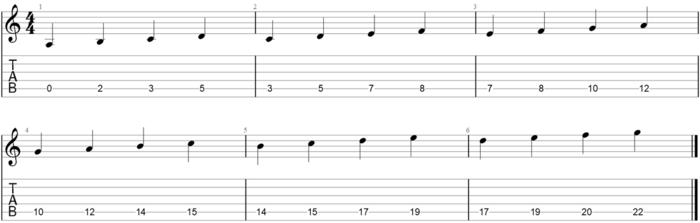 Guitar Scale Practice Techniques
