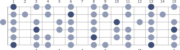 Visualizing the F Minor Scale on Guitar
