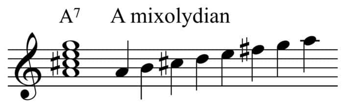 Applying the Mixolydian Scale in Composition