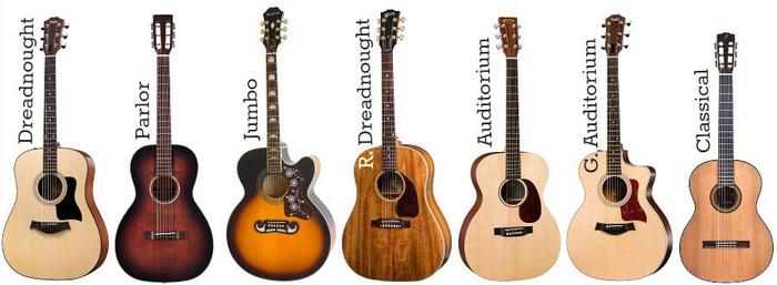 Common Guitar Body Shapes